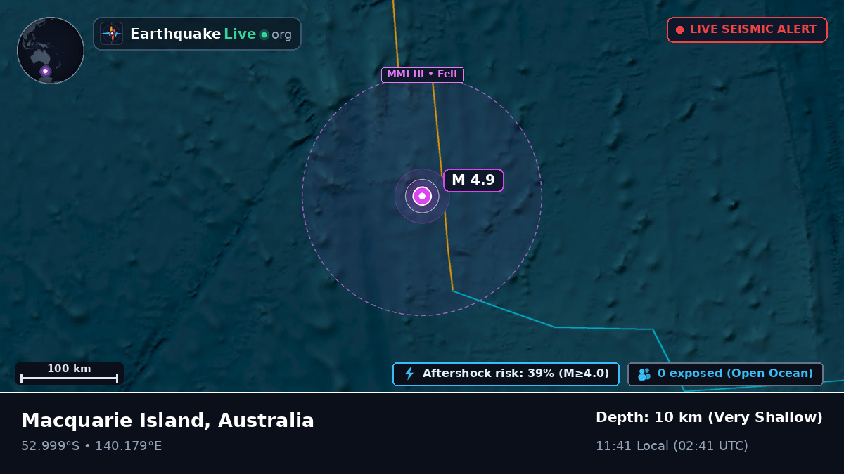 Indian Ocean (Australia)