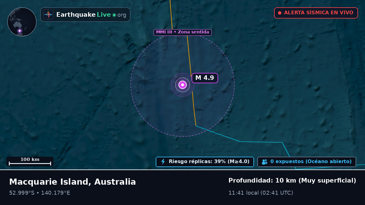 Océano Índico (Australia)