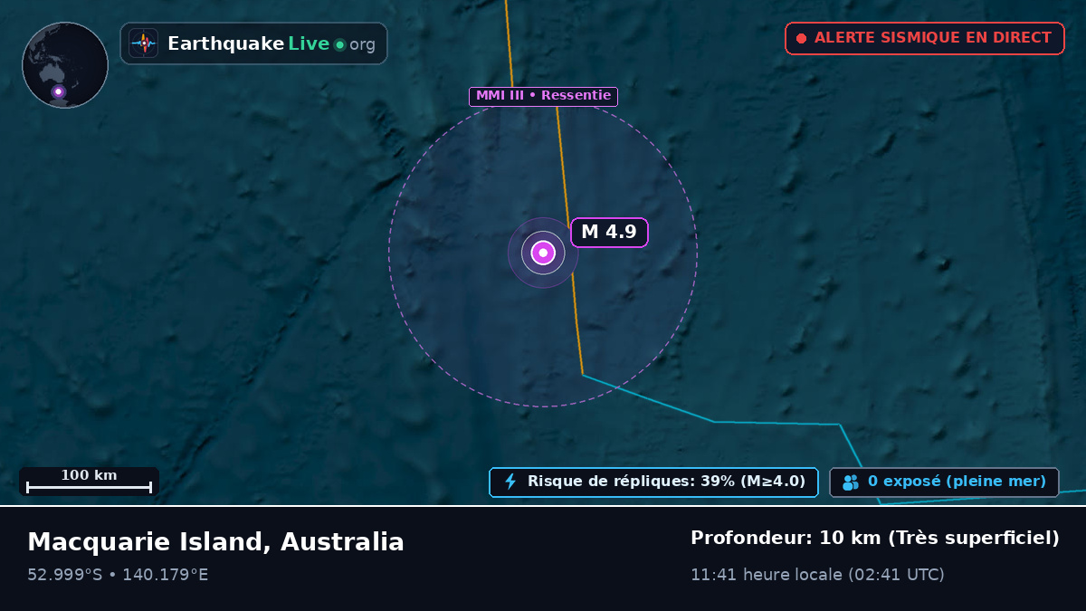 Océan Indien (Australia)