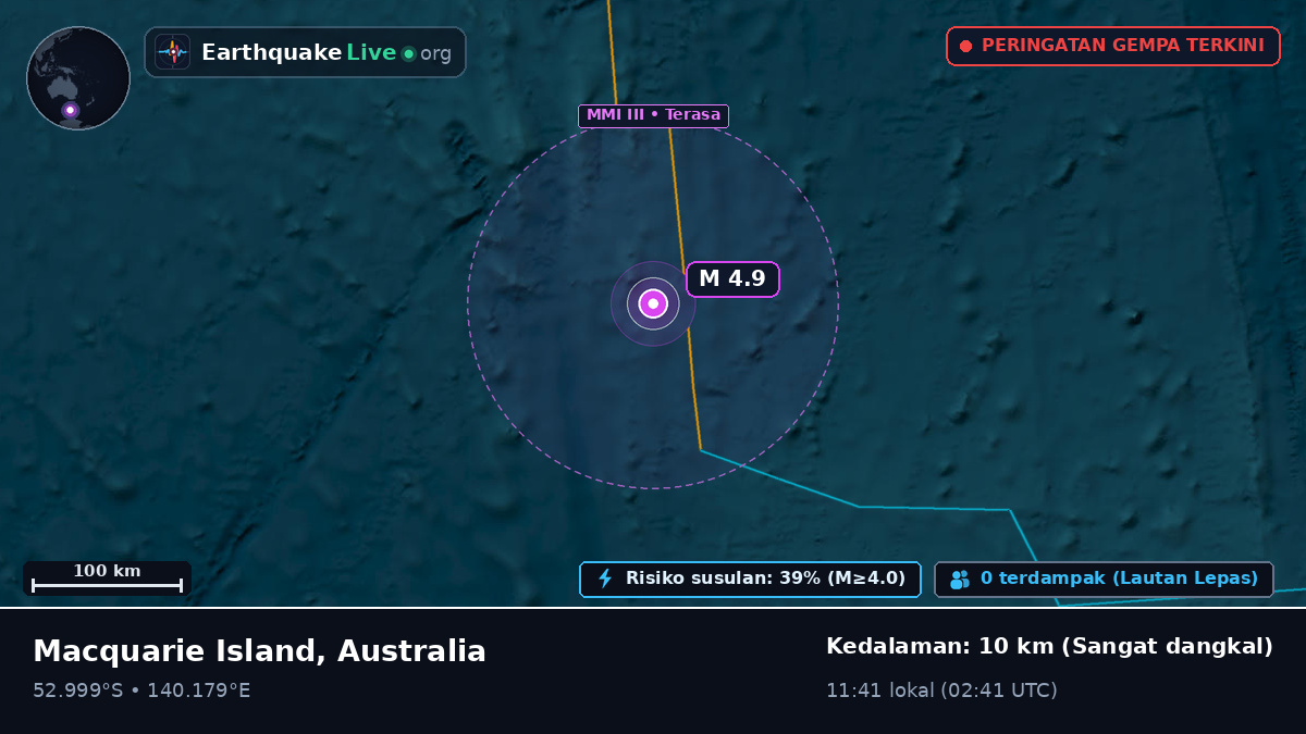 Samudra Hindia (Australia)