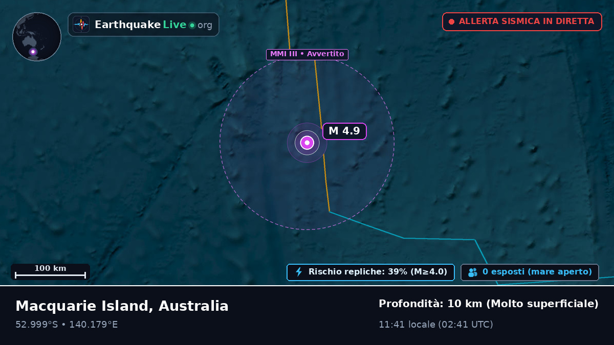 Oceano Indiano (Australia)