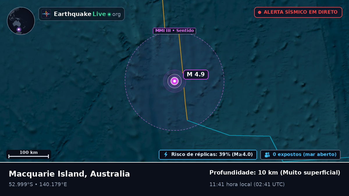 Oceano Índico (Australia)