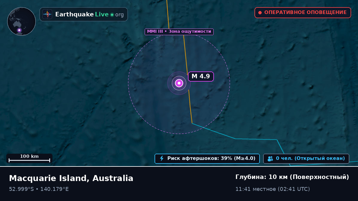 Индийский океан (Australia)