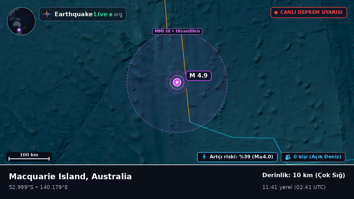 Hint Okyanusu (Australia)