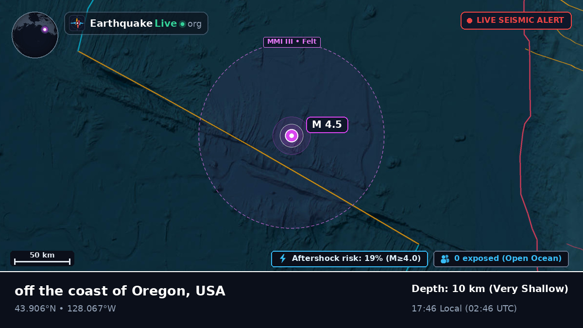 North Pacific Ocean (USA)