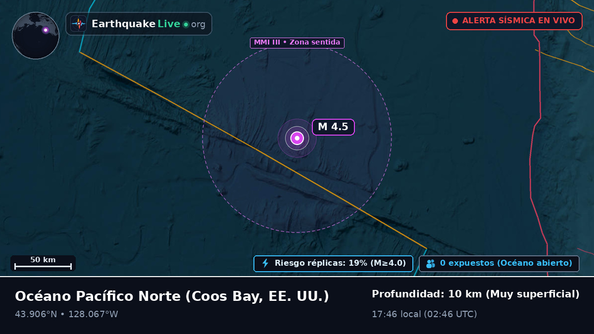 Océano Pacífico Norte (EE. UU.)