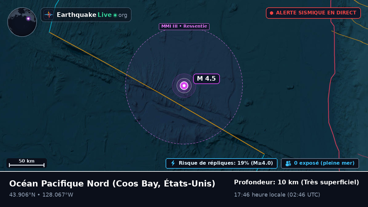 Océan Pacifique Nord (États-Unis)
