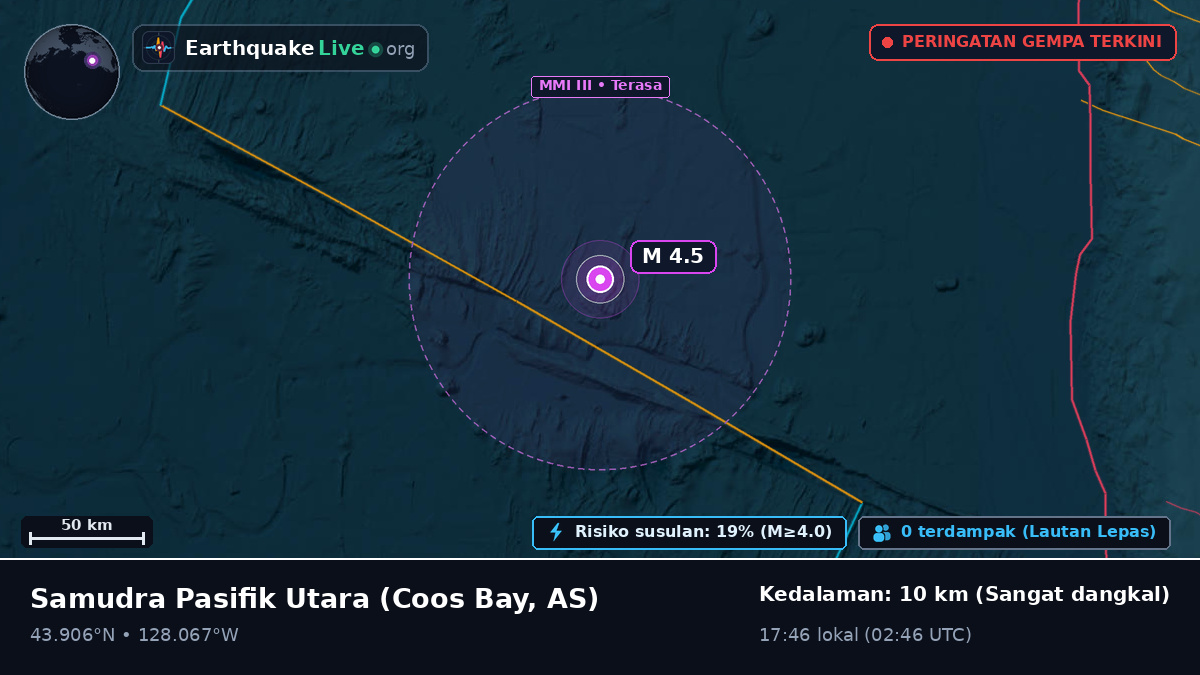 Samudra Pasifik Utara (AS)