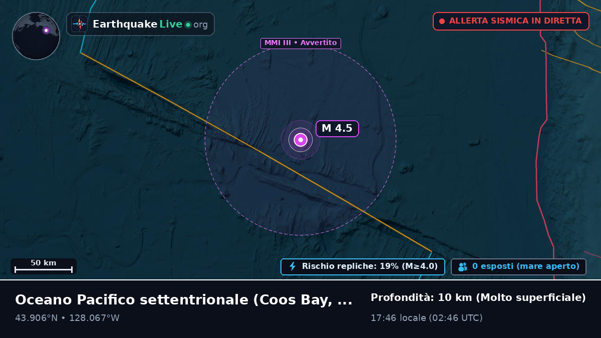 Oceano Pacifico settentrionale (Stati Uniti)