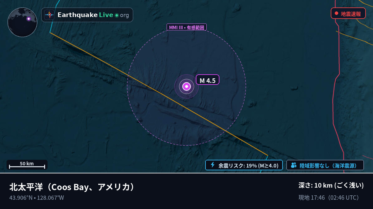 北太平洋 (アメリカ)