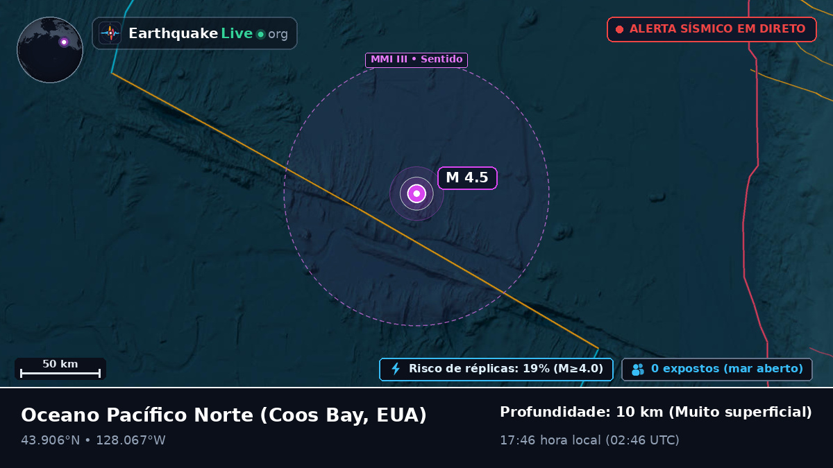 Oceano Pacífico Norte (EUA)