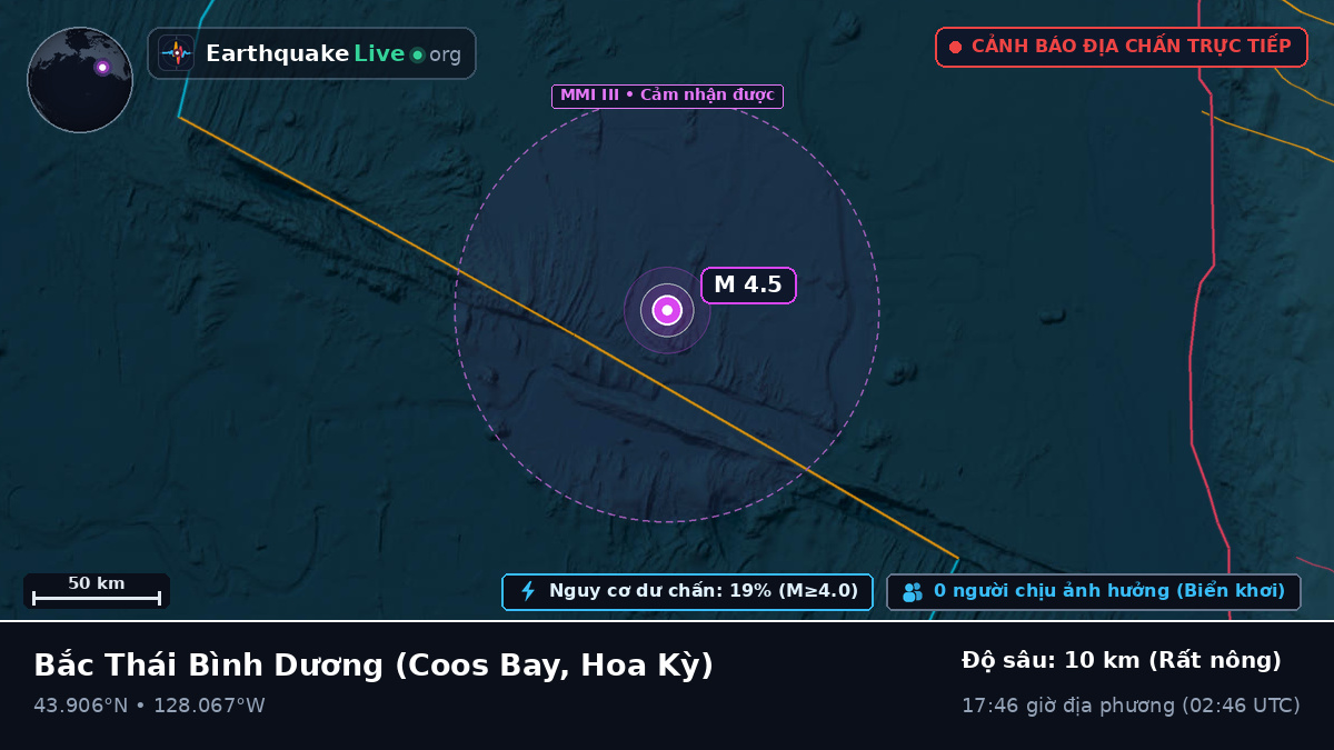 Bắc Thái Bình Dương (Hoa Kỳ)