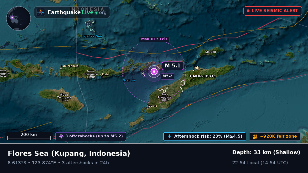 Flores Sea (Indonesia)