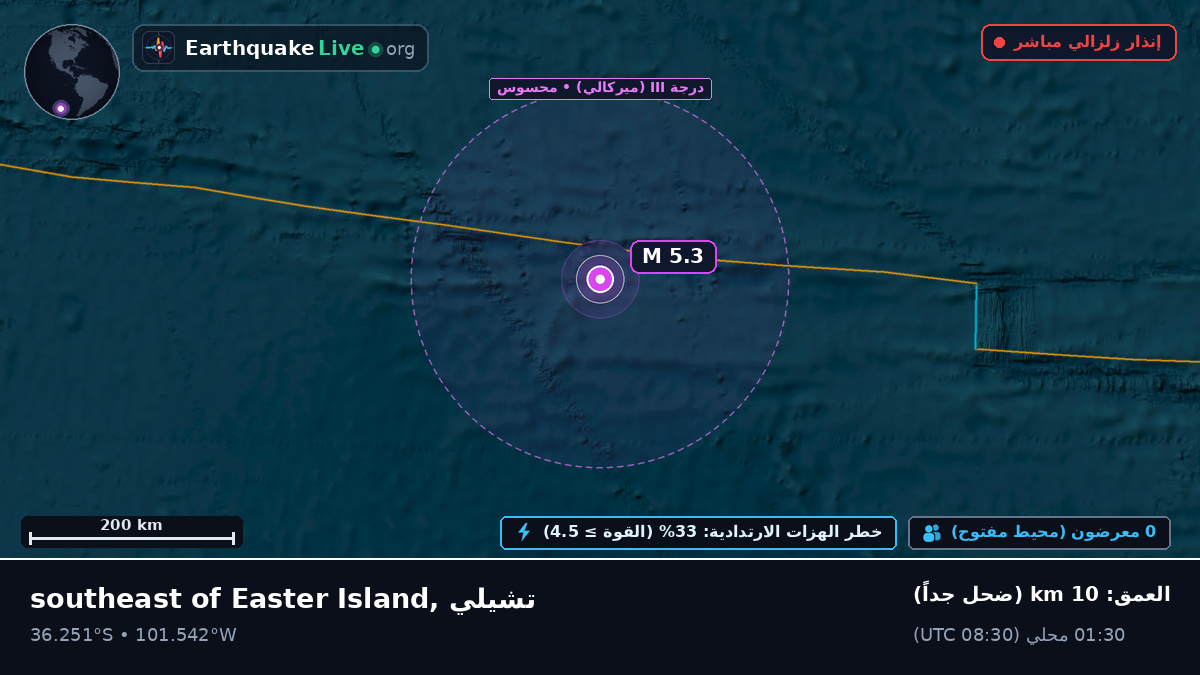 جنوب المحيط الهادئ (تشيلي)