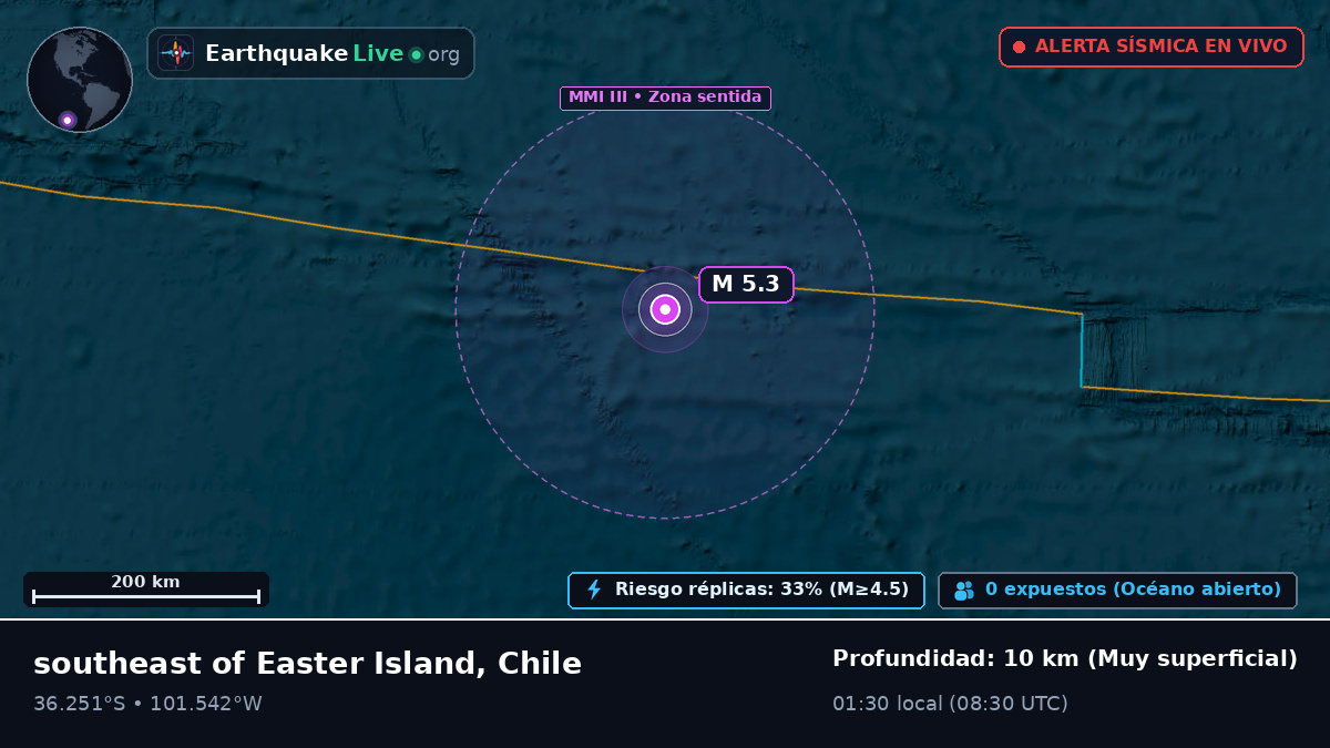 Océano Pacífico Sur (Chile)