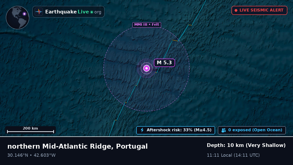 North Atlantic Ocean (Portugal)