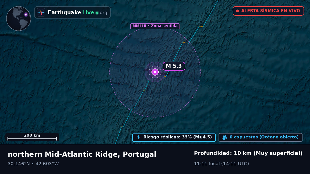 Océano Atlántico Norte (Portugal)