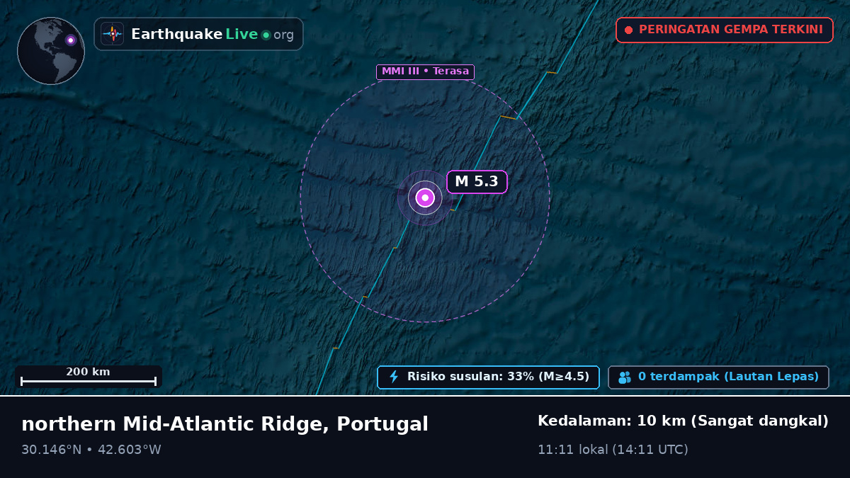 Samudra Atlantik Utara (Portugal)