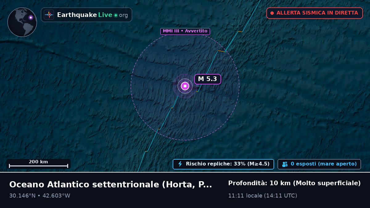 Oceano Atlantico settentrionale (Portogallo)