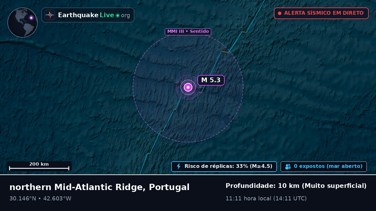 Oceano Atlântico Norte (Portugal)