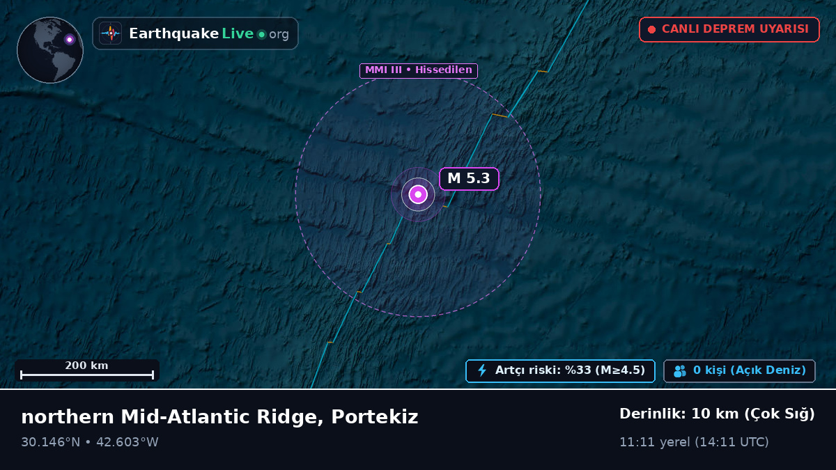 Kuzey Atlantik Okyanusu (Portekiz)