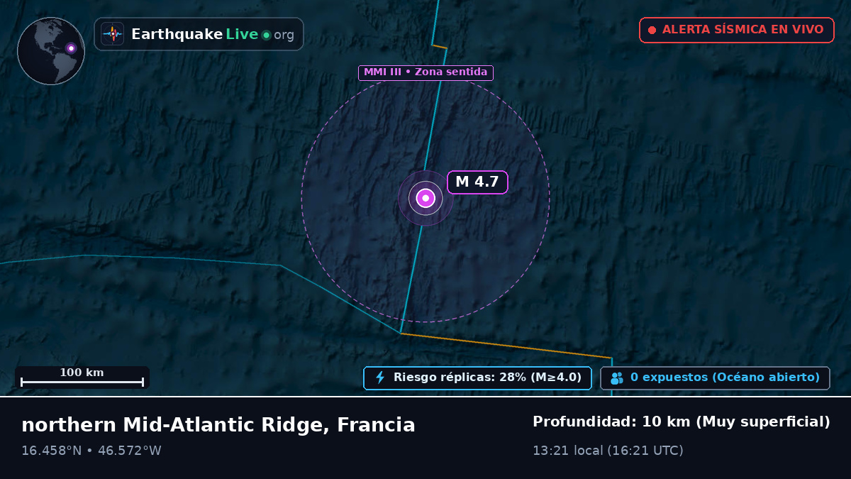 Océano Atlántico Norte (Francia)