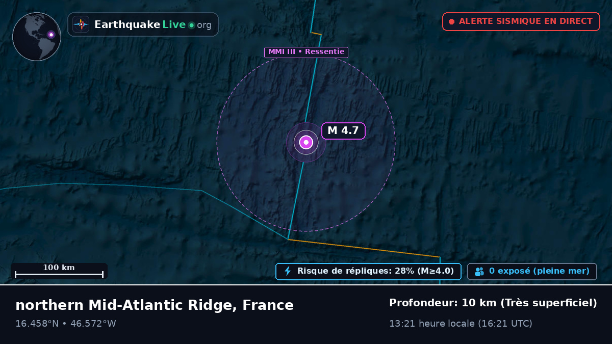 Océan Atlantique Nord (France)