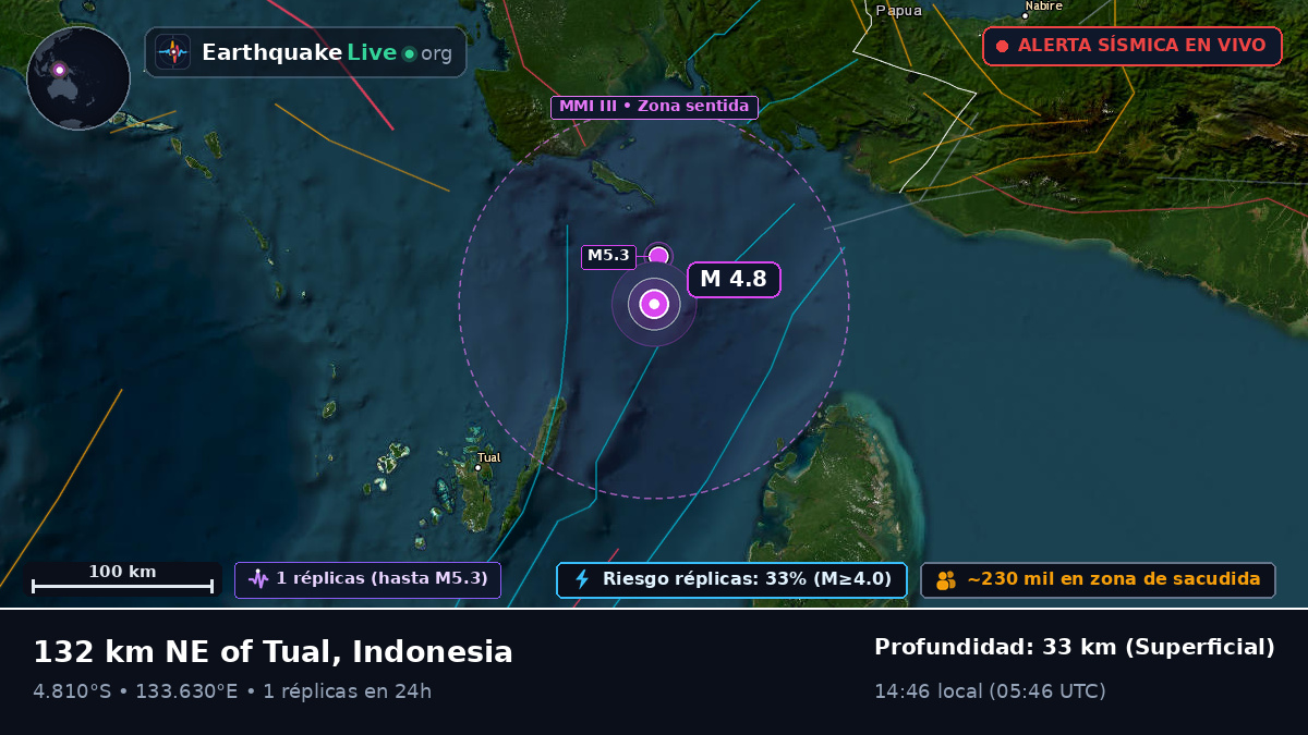 Océano Índico (Indonesia)