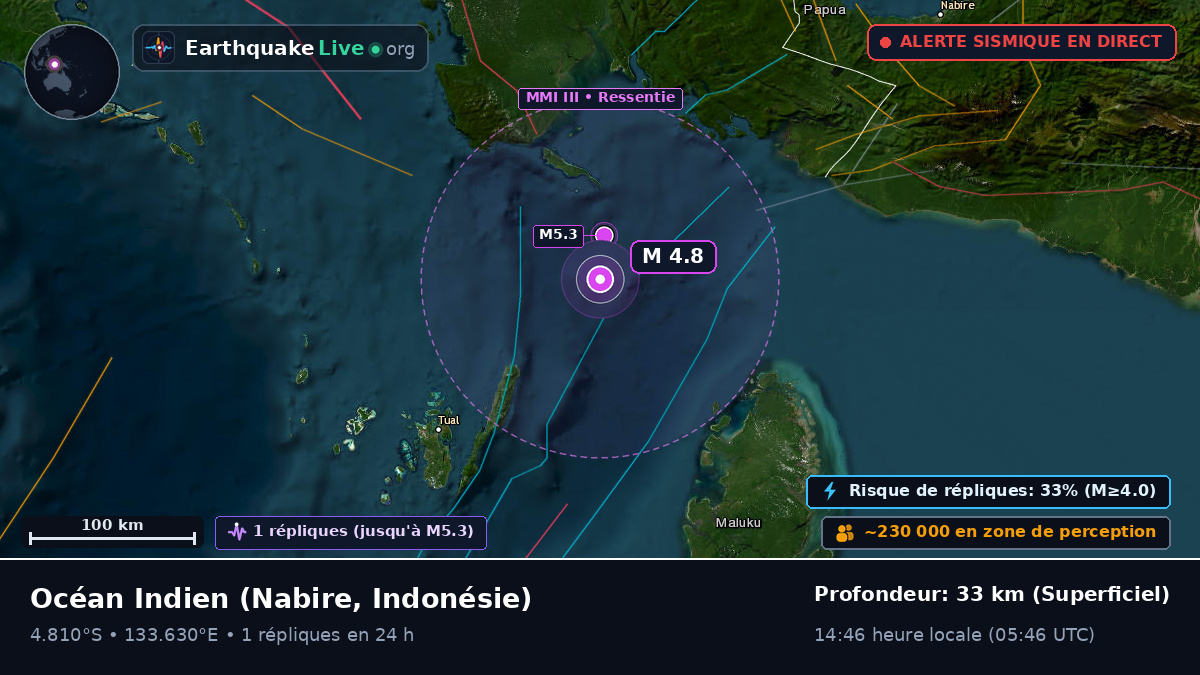 Océan Indien (Indonésie)