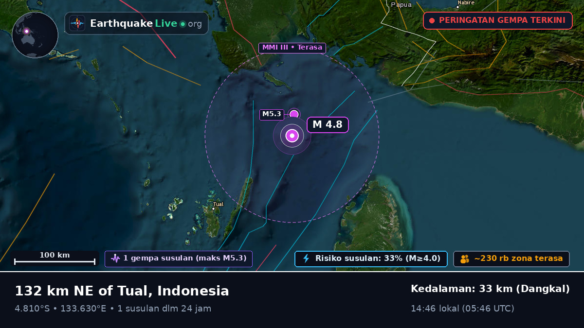 Samudra Hindia (Indonesia)