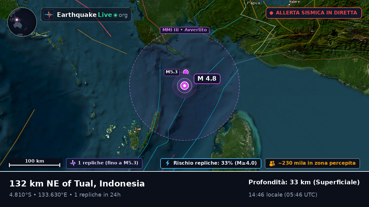 Oceano Indiano (Indonesia)