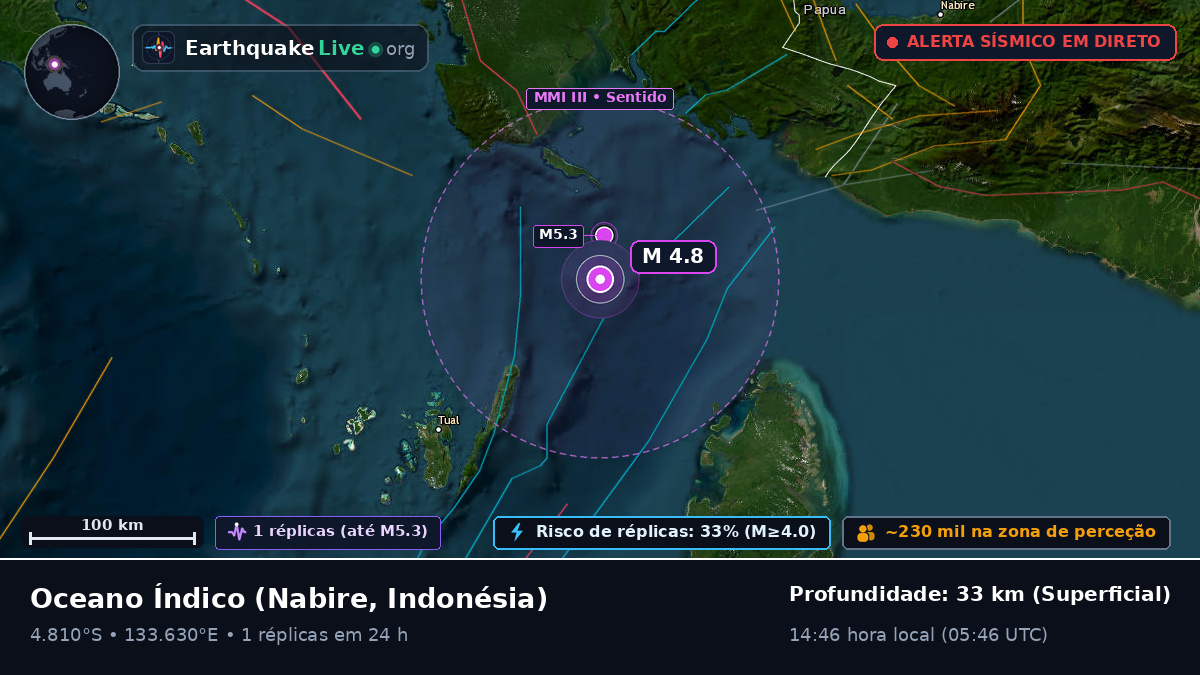 Oceano Índico (Indonésia)