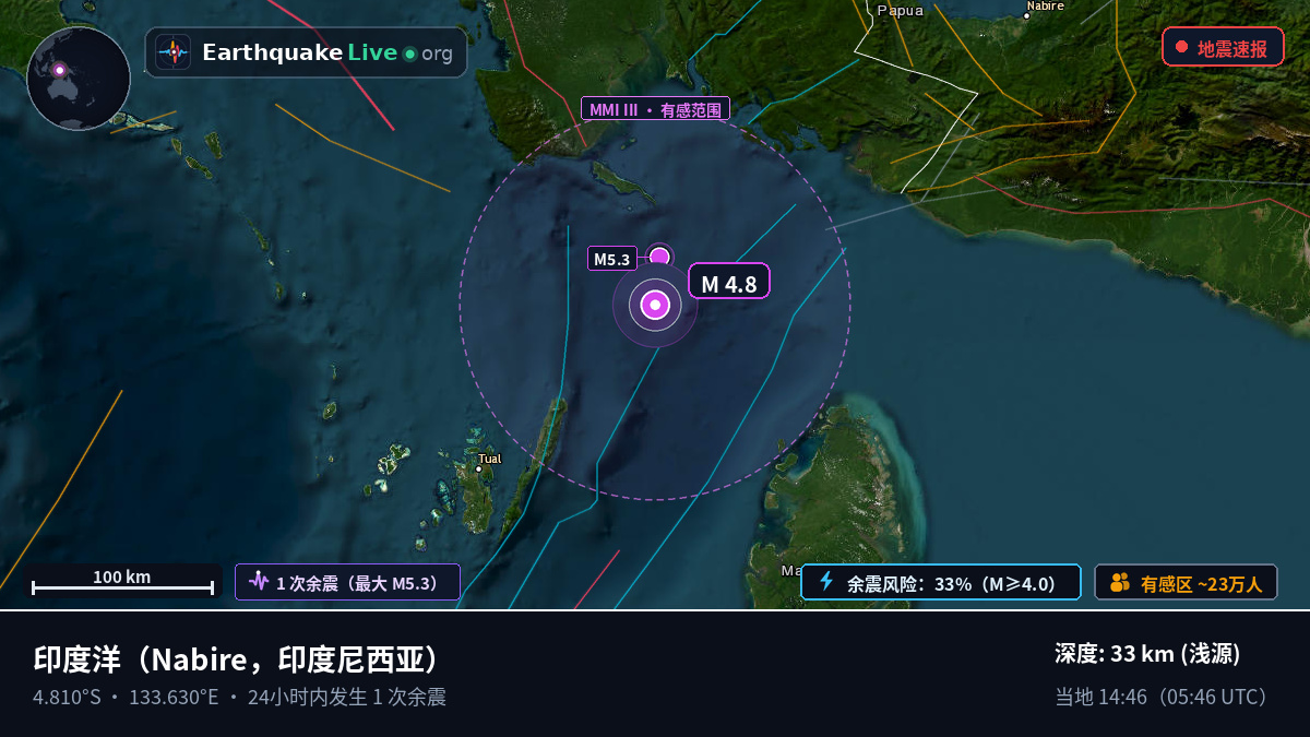 印度洋 (印度尼西亚)