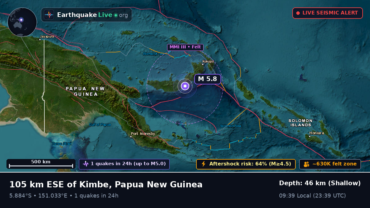 West New Britain, Papua New Guinea