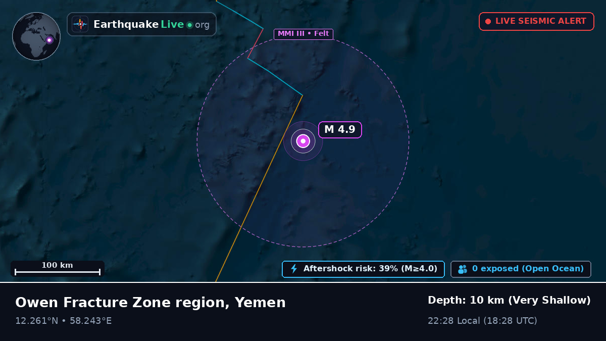 Indian Ocean (Yemen)
