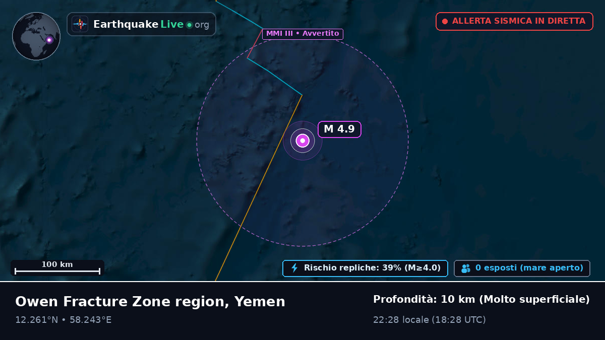 Oceano Indiano (Yemen)