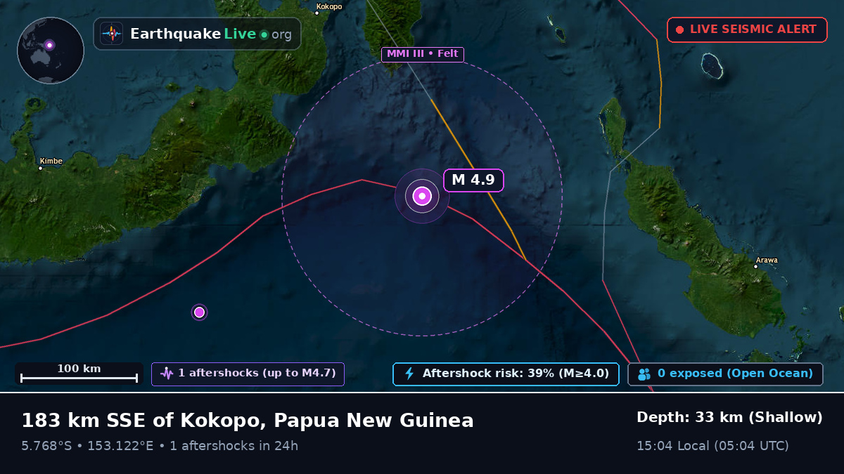 Solomon Sea (Papua New Guinea)
