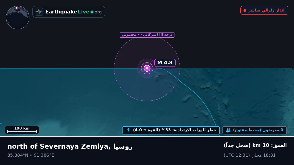 المحيط المتجمد الشمالي (روسيا)