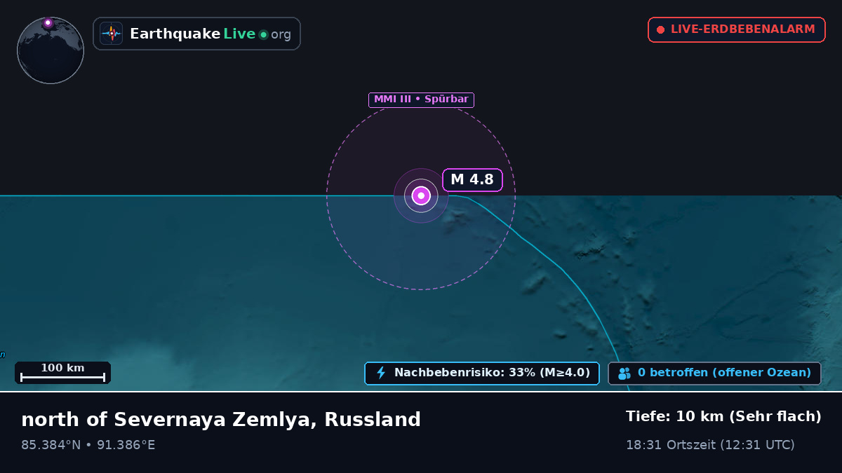 Arktischer Ozean (Russland)