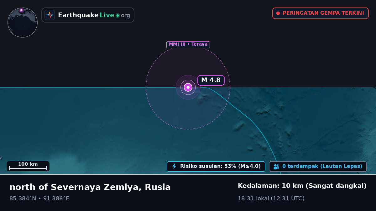 Samudra Arktik (Rusia)