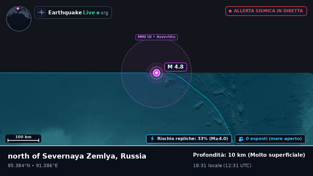 Oceano Artico (Russia)