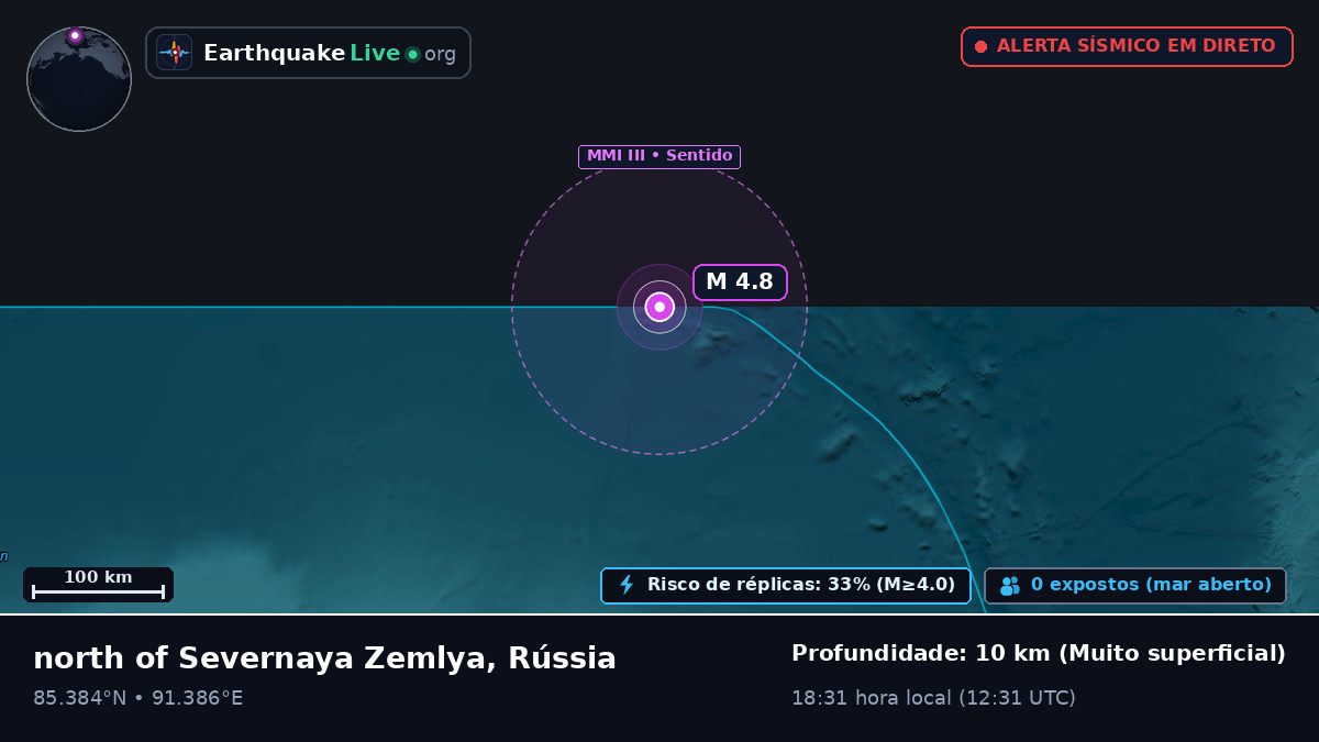Oceano Ártico (Rússia)