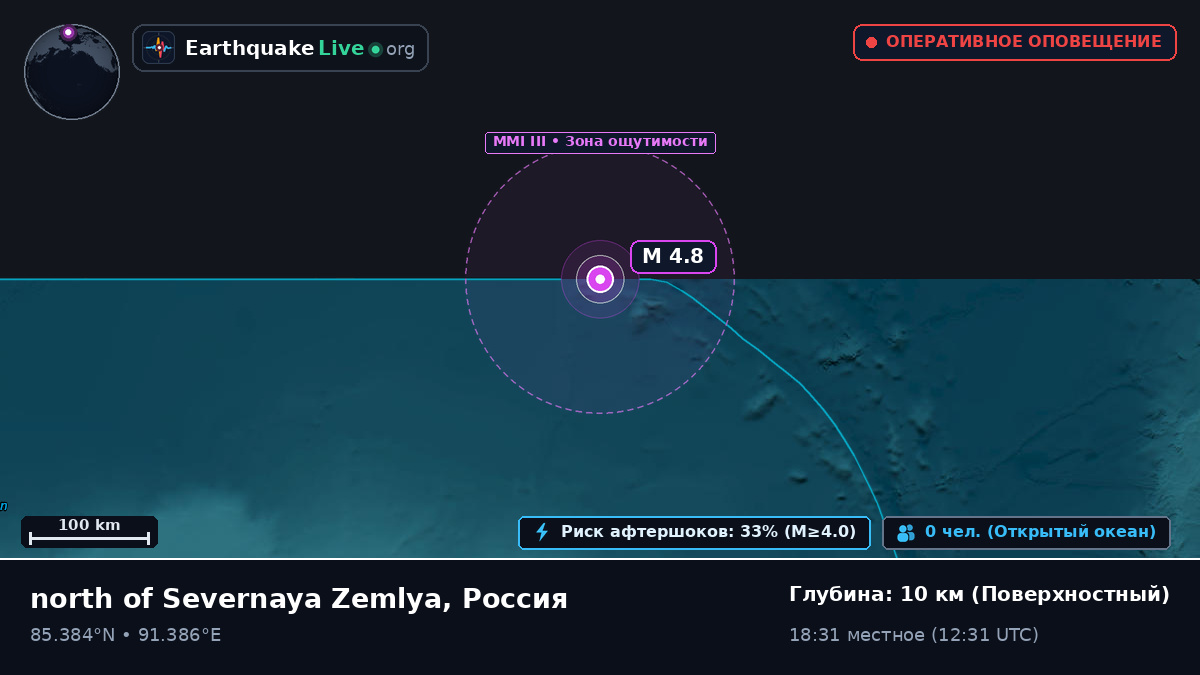 Северный Ледовитый океан (Россия)