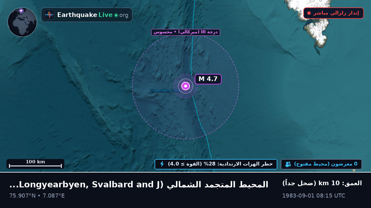 المحيط المتجمد الشمالي (Svalbard and Jan Mayen Islands)