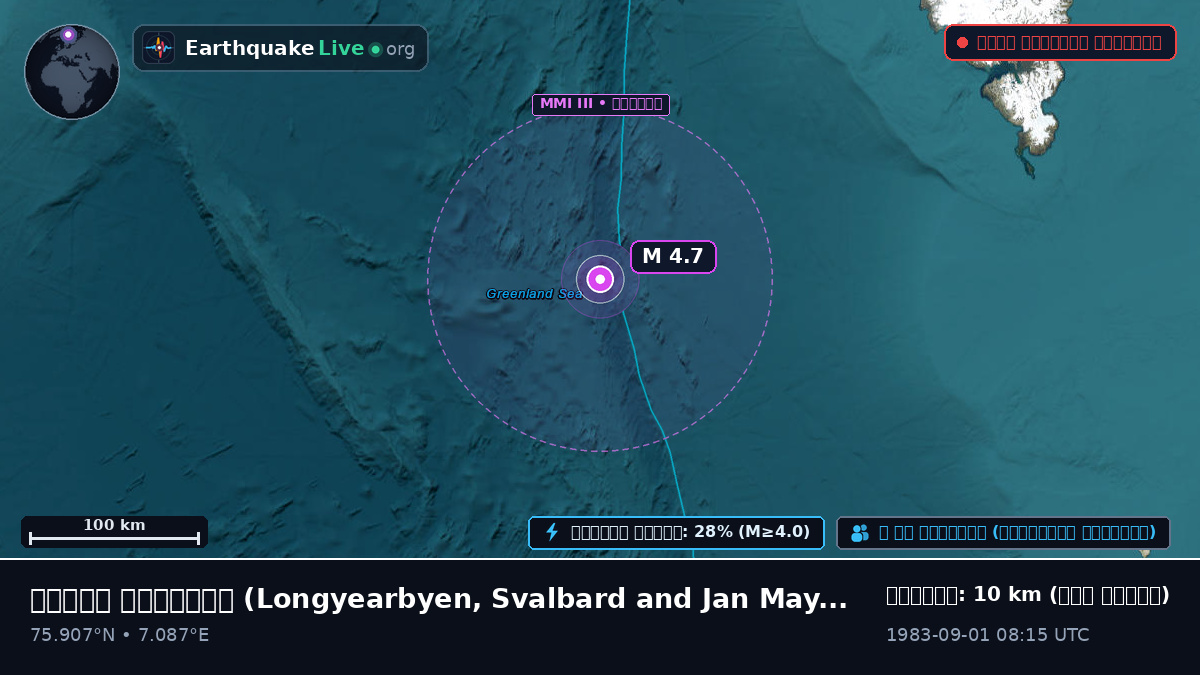 উত্তর মহাসাগর (Svalbard and Jan Mayen Islands)