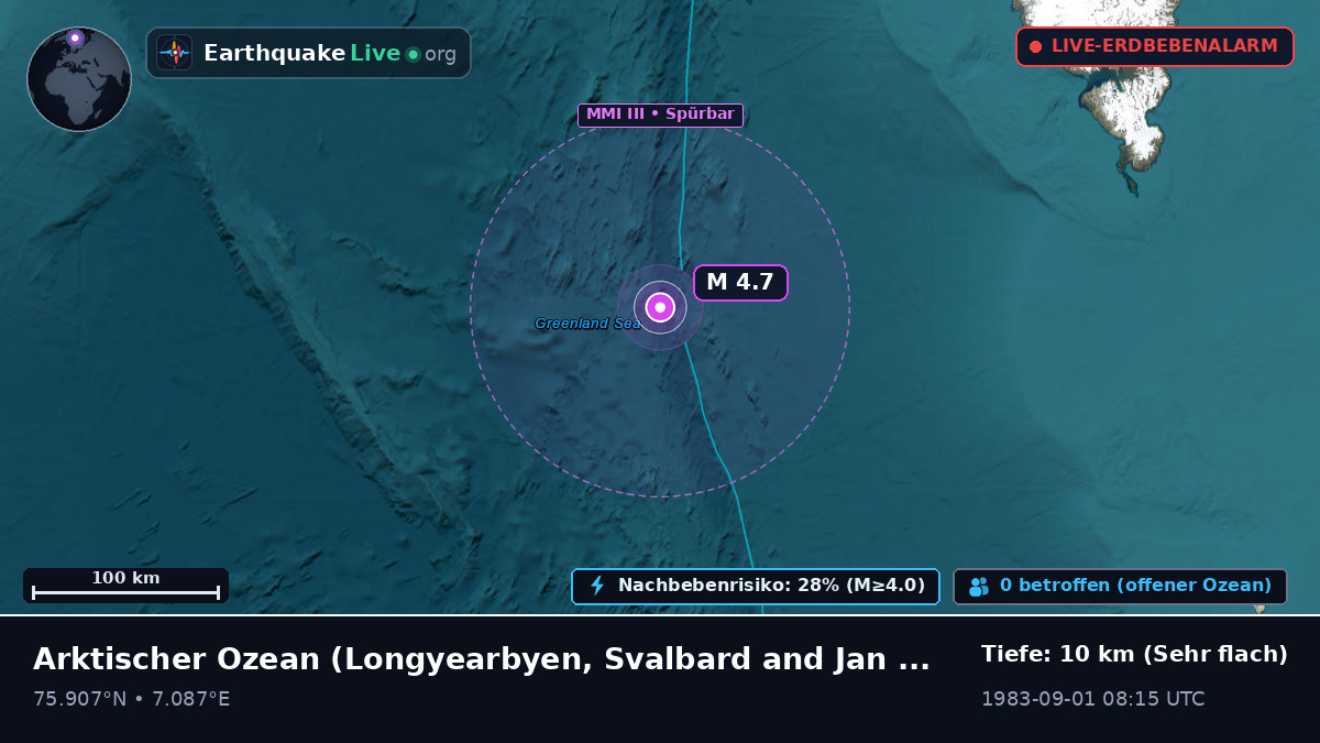 Arktischer Ozean (Svalbard and Jan Mayen Islands)