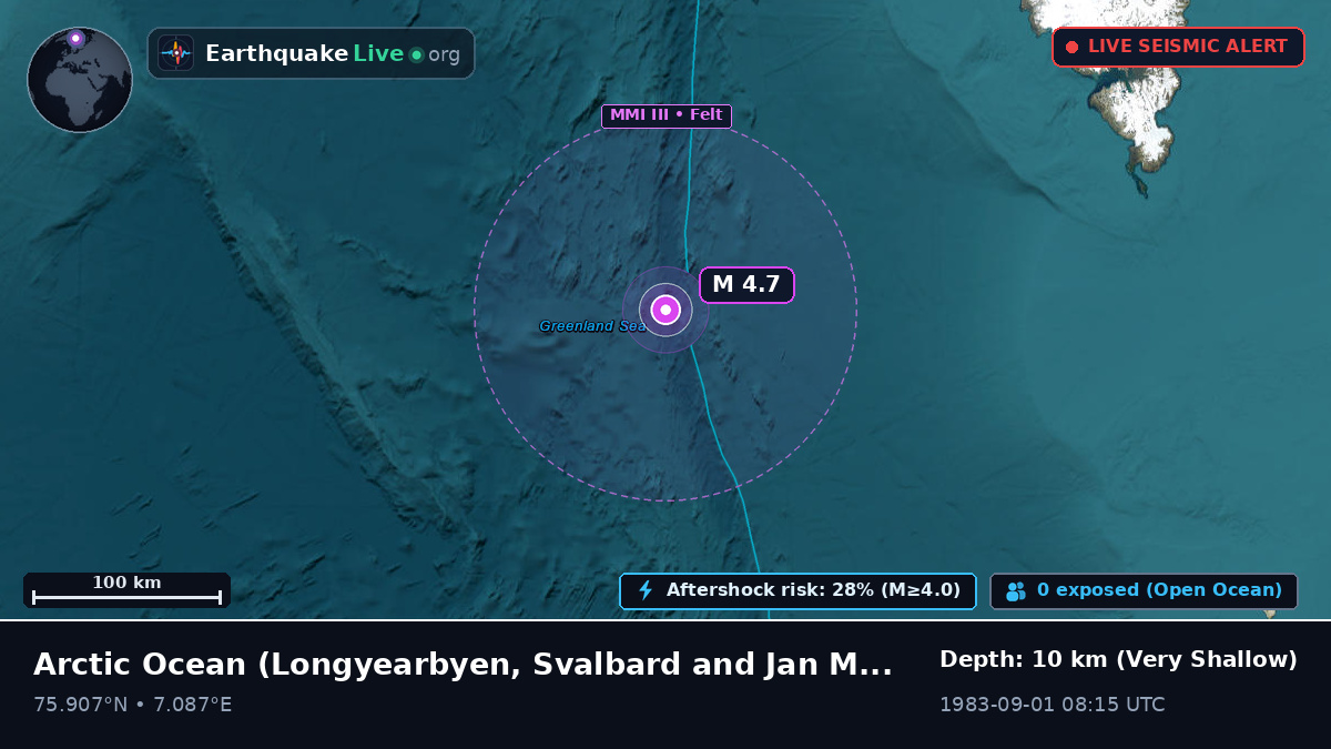Arctic Ocean (Svalbard and Jan Mayen Islands)