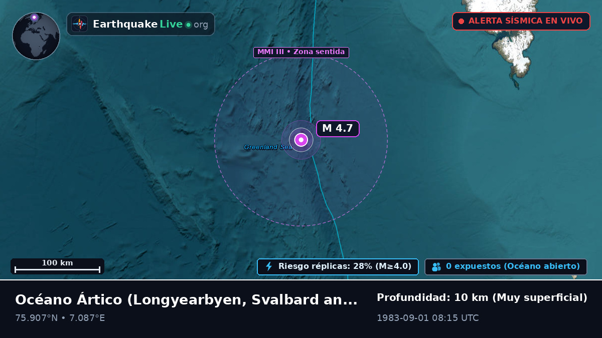 Océano Ártico (Svalbard and Jan Mayen Islands)