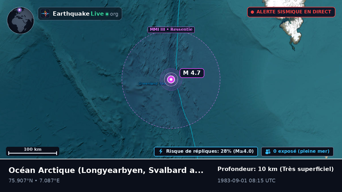 Océan Arctique (Svalbard and Jan Mayen Islands)