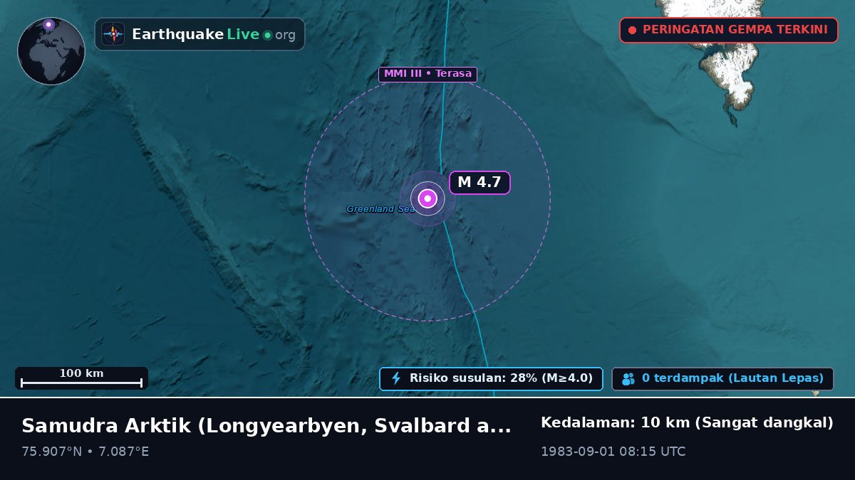 Samudra Arktik (Svalbard and Jan Mayen Islands)